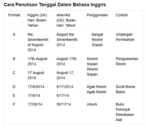 tanggal lahir in english